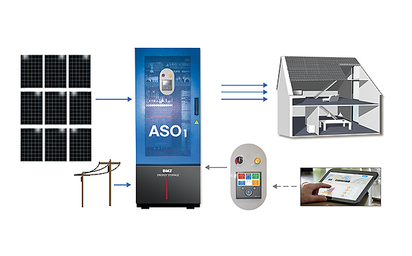 Hybridní solární systémy pro rodinné domy