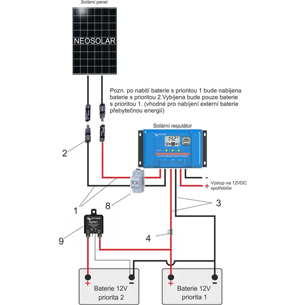 Propojovač baterií Cyrix-ct 12-24V 120A
